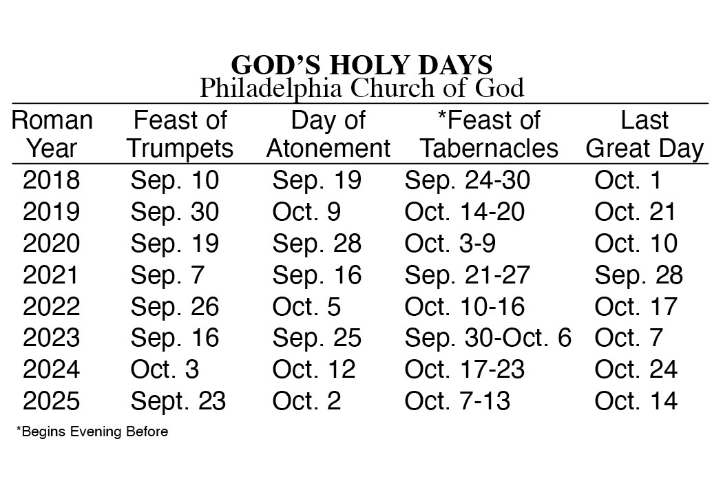 | Philadelphia Church of God