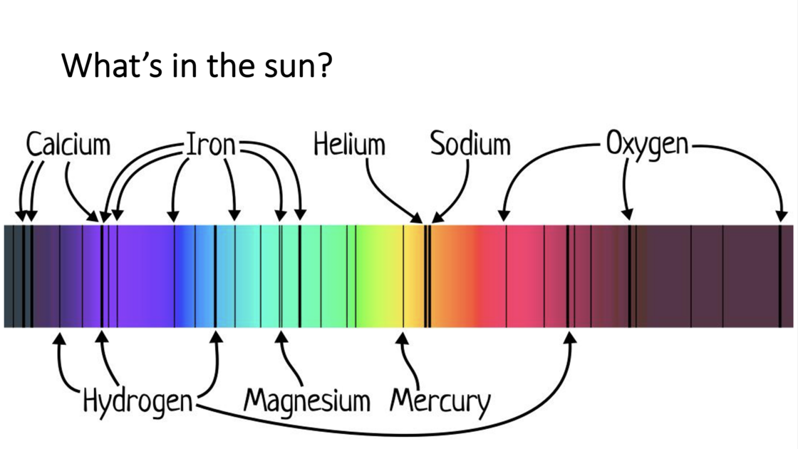 260719—Spectroscopy (presented by Mr. Daniel van Halteren)_slide 2.png